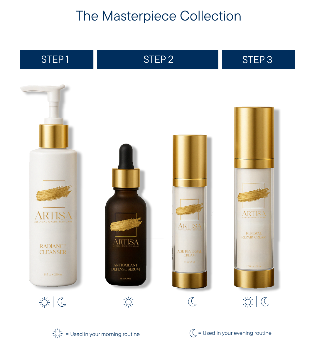 What to Expect in Your First 30 Days of the Masterpiece Routine